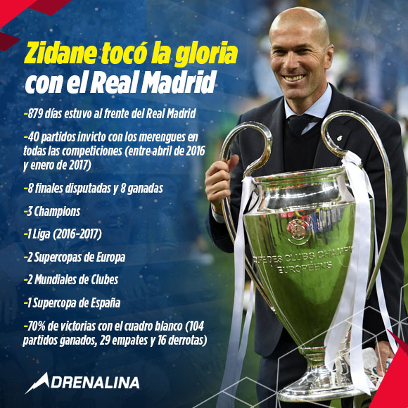 zinedine-zidane-real-madrid-laliga zinedine-zidane-real-madrid-laliga