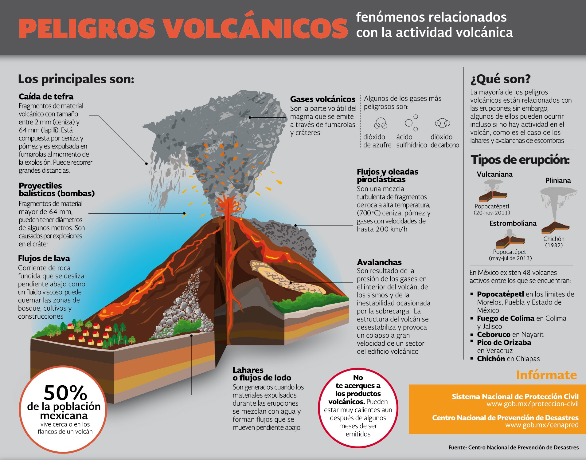 ¿Qué hacer si hace erupción un volcán en México? | RMX