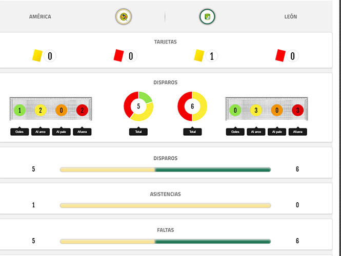 LigaMX