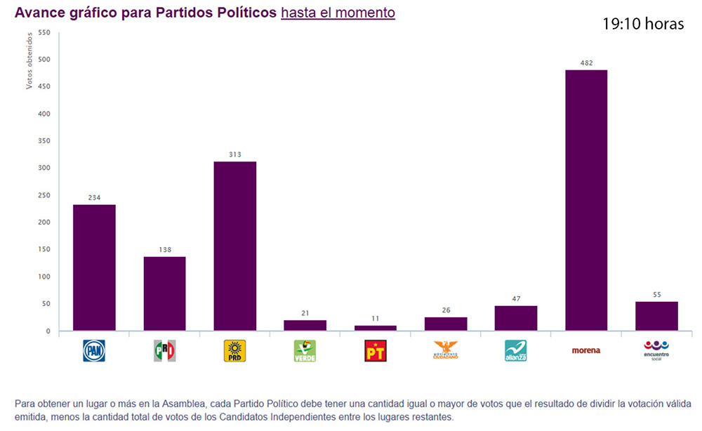 EleccionesenMéxico