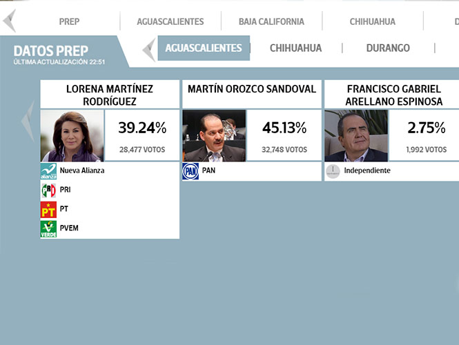 EleccionesenMéxico