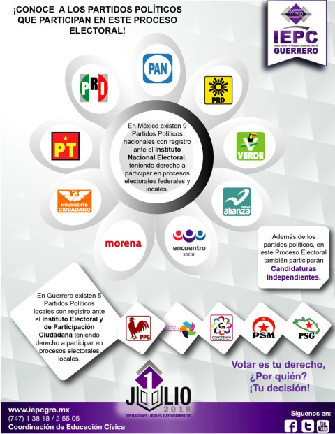 Candidaturas, IEPC Guerrero, Sustituciones, Elecciones, Ayuntamientos, Campañas, Partidos políticos