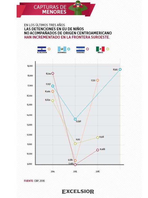 Migrantes, Inmigración, Donald Trump, Derechos humanos, Estados, Seguridad, Estados Unidos, ONU, SRE, México, El Salvador, Guatemala, Honduras