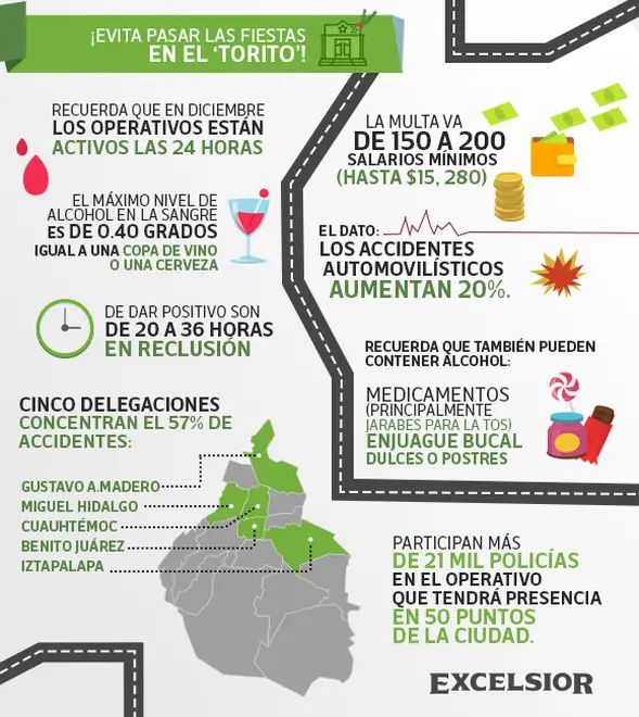 Tips: ¿Qué es el Torito y cómo evitar caer ahí?