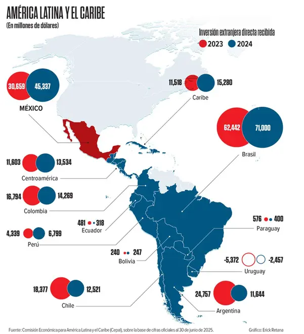 Imagen intermedia