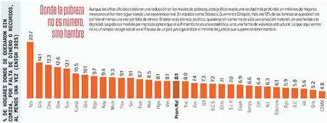 Imagen intermedia