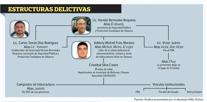 Imagen intermedia