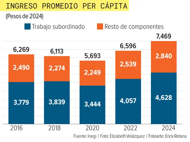 Imagen intermedia