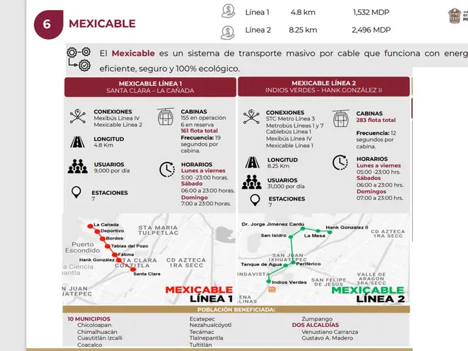 ¿Qué es el Metromex de Edomex que conectará con CDMX?