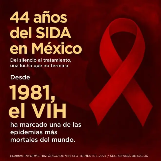 VIH en México: cifras actuales, retos y avances a 44 años del inicio de ...