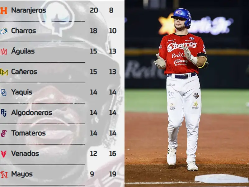 Standing de la Liga Mexicana del Pacífico