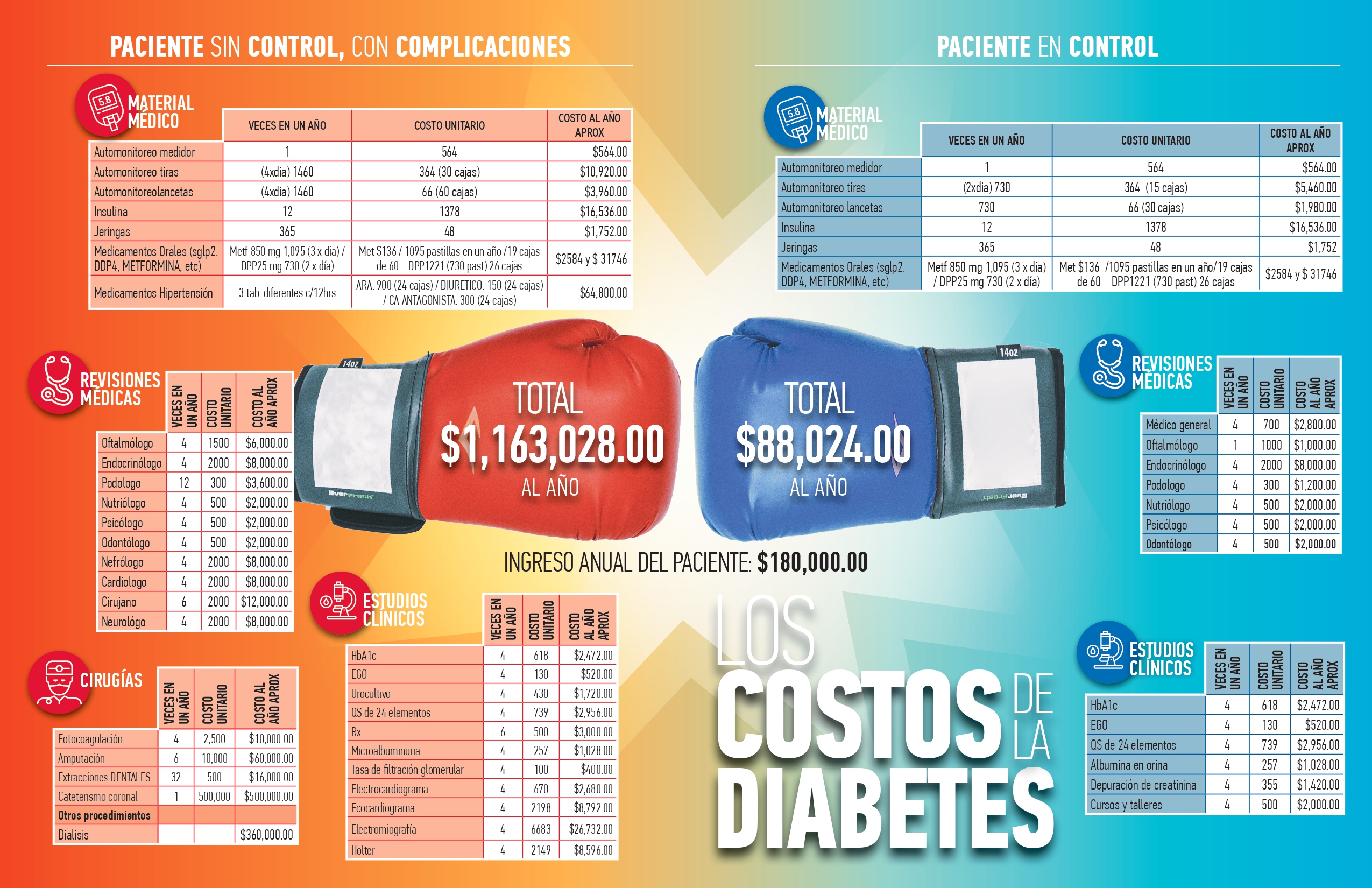 Pasado, presente y futuro del medicamento que revolucionó la historia