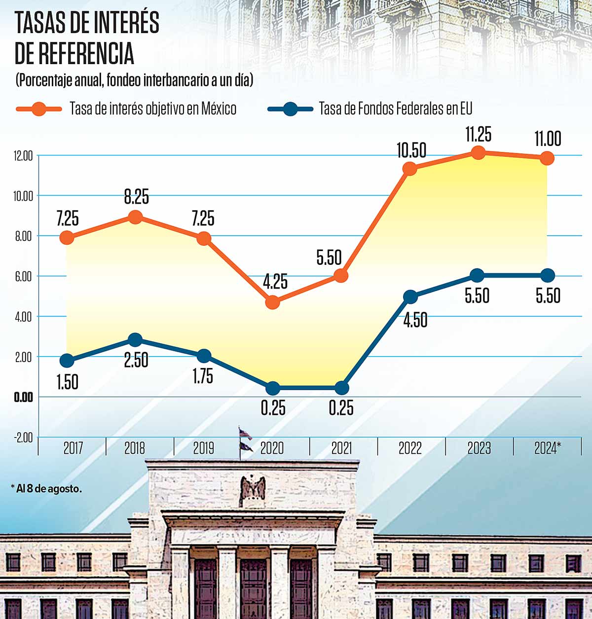 Economía - ¿Recortar o mantener la tasa de interés?, el dilema de Banxico