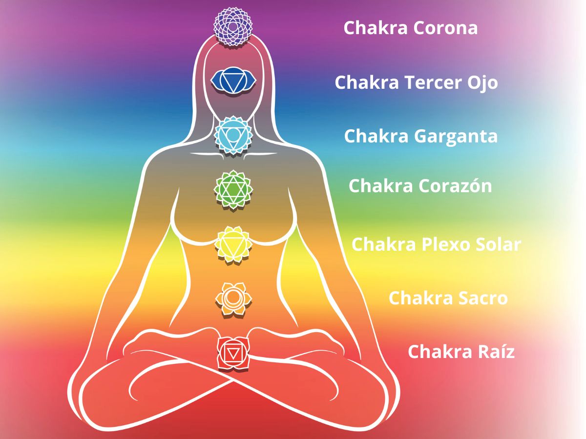 Los 7 chakras y su relación con las emociones