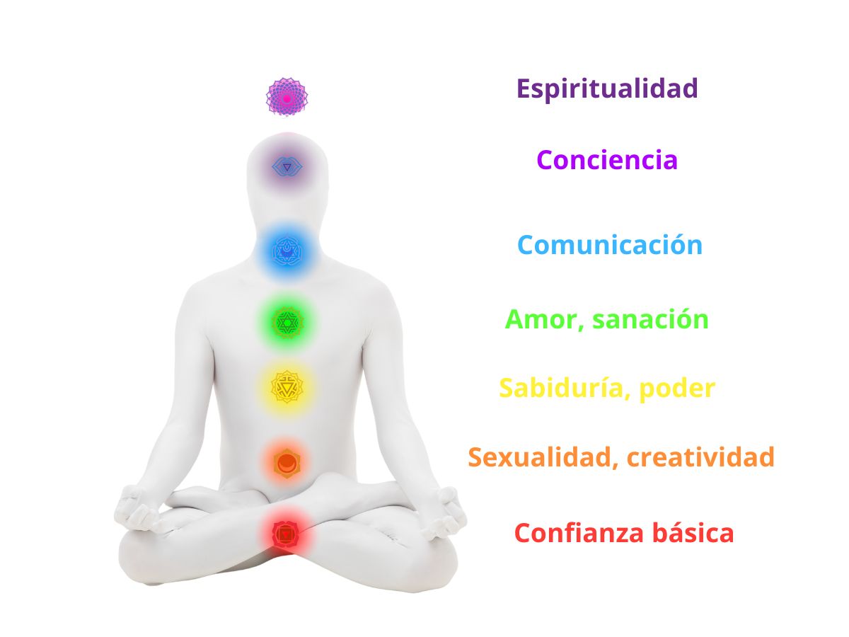 Los 7 chakras y su relación con las emociones