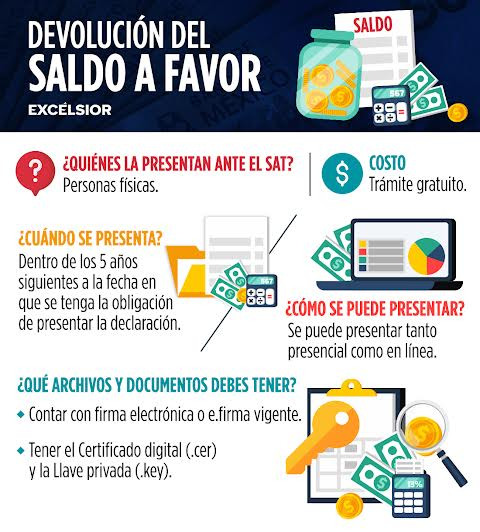 ¿Tienes saldo a favor en el SAT? Así puedes recuperarlo